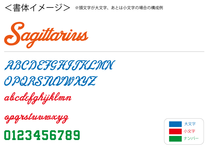野球用書体(アトランタB型)