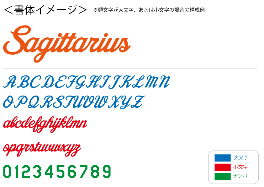 野球用書体((ボルチモアO型)