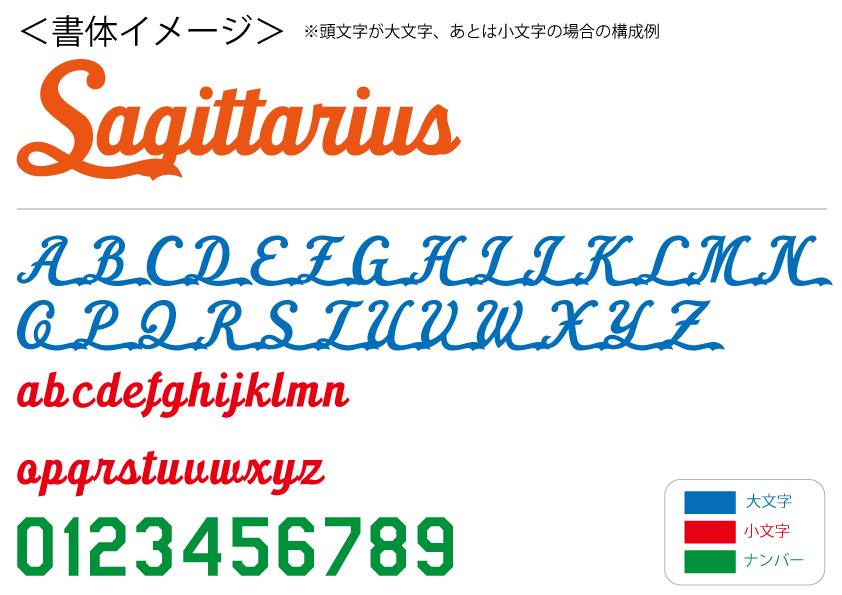 野球用書体(セントルイスC型)