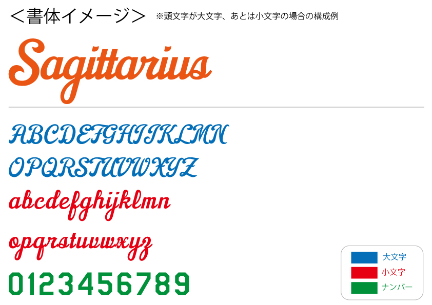 野球用書体(カンザスシティR型)