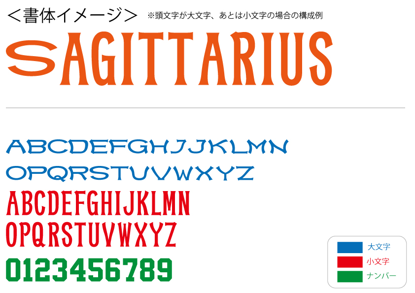 野球用書体(ニューヨークY型)