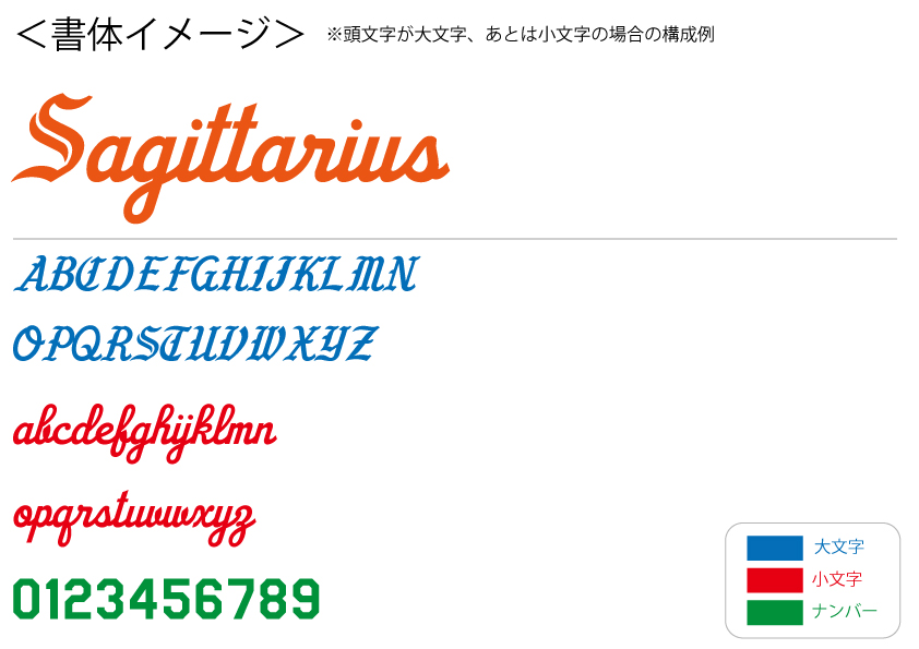 野球用書体(オークランドA型)