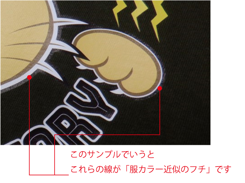 フルカラー転写プリントにおける服の色の近似フチの生成の必要性を示す解説事例