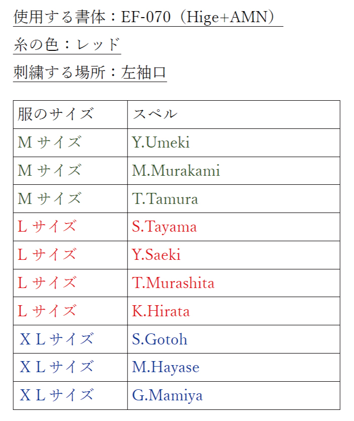 ネーム刺繍用の個人名のリストの発行例。